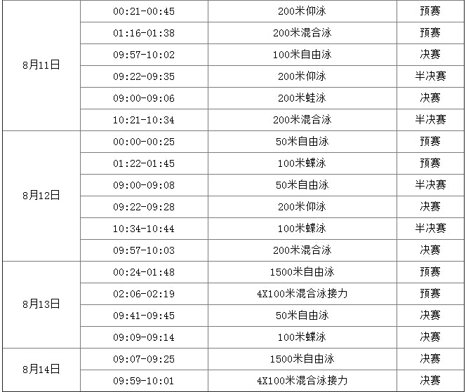 米兰体育与您一起关注2016奥运会赛事