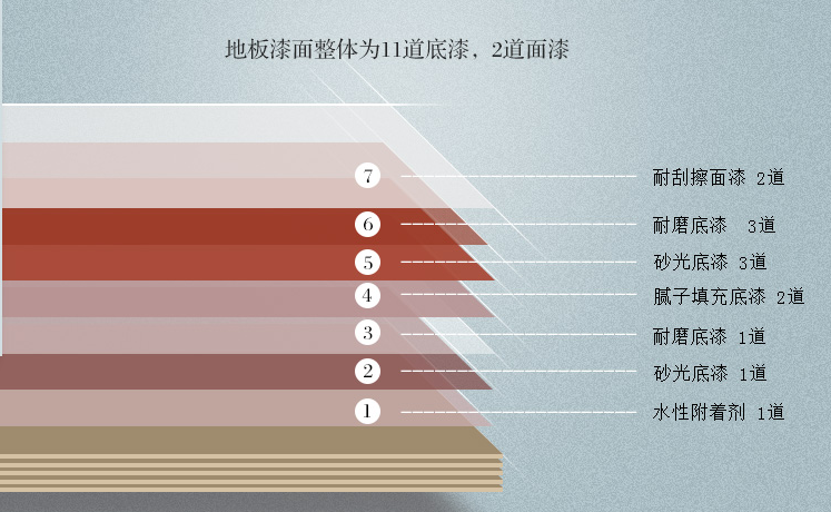 没有超强抗划实木地板怎么办？