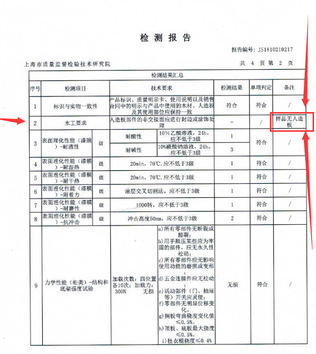 双十一 你的家具 经得起“抽检”的考验吗？