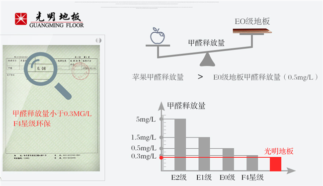 一切美好始于足下，优质实木地板是这样的