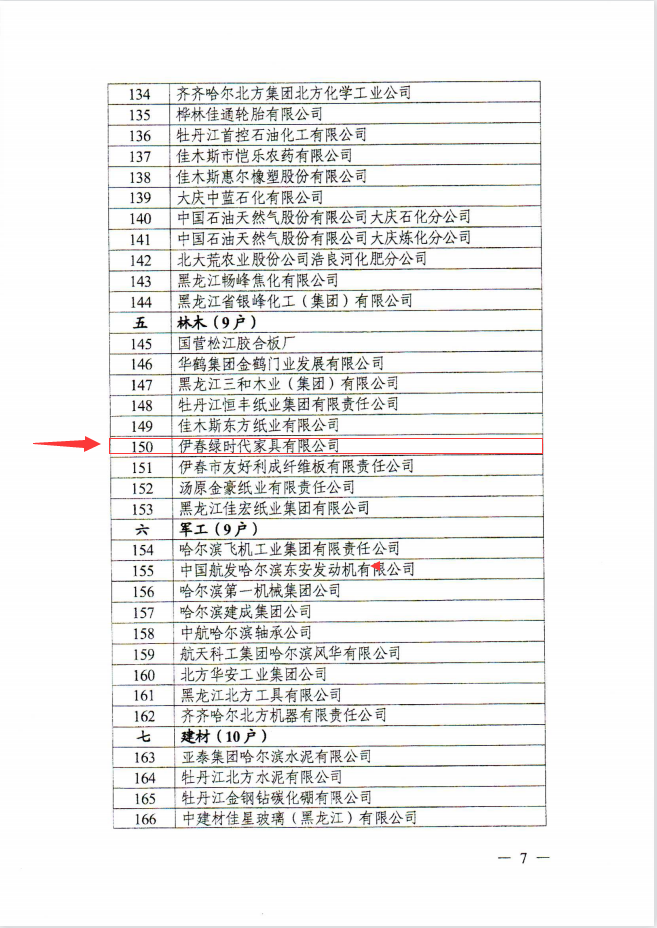 米兰体育荣登龙江老字号企业名单