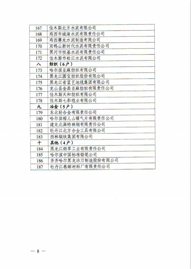 米兰体育荣登龙江老字号企业名单